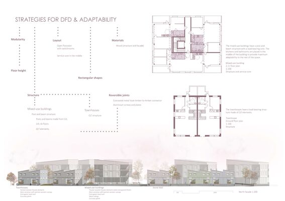 Diagram showing architectural design strategies for DFD and adaptability showing building layouts and facades with captions. 