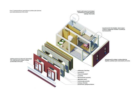 Designed for Deconstruction - Design for Deconstruction as the 