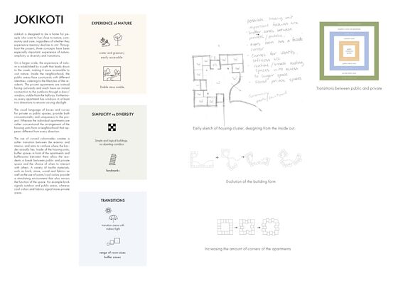 Text, sketches and diagrams describing the Jokikoti housing concept, with focus on nature, simplicity, diversity, and transitions. Diagrams are in yellow, green and blue.