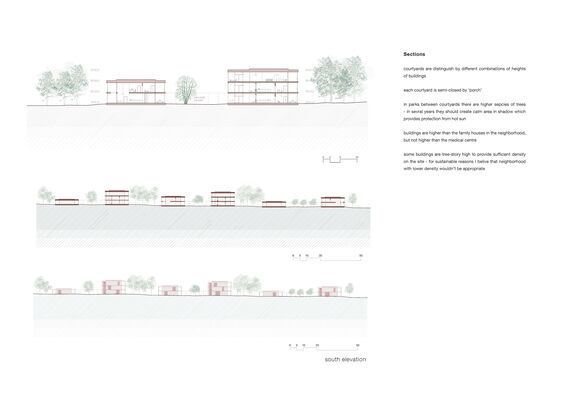 Architectural drawings show building sections with floors, trees, and courtyards, including a south elevation view.