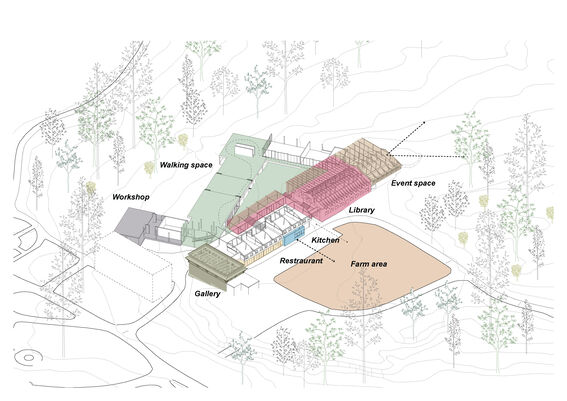 Illustrated map showing a space with a library, workshop, gallery, restaurant, kitchen, farm area, walking space, and event space.