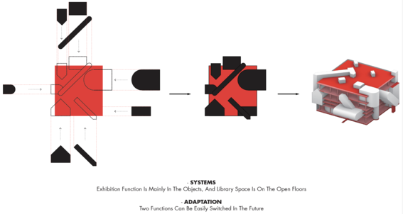Diagram with two-dimensional shapes turning into a three-dimensional building structure in red and white.