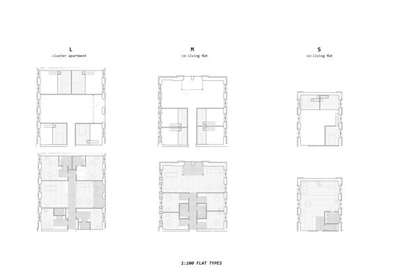 Three flat types: L cluster apartment, M co-living flat, S co-living flat. Each has two floor plans shown.