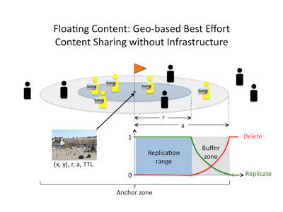 Department of Communications and Networking / Network Architecture, Protocols, and Services