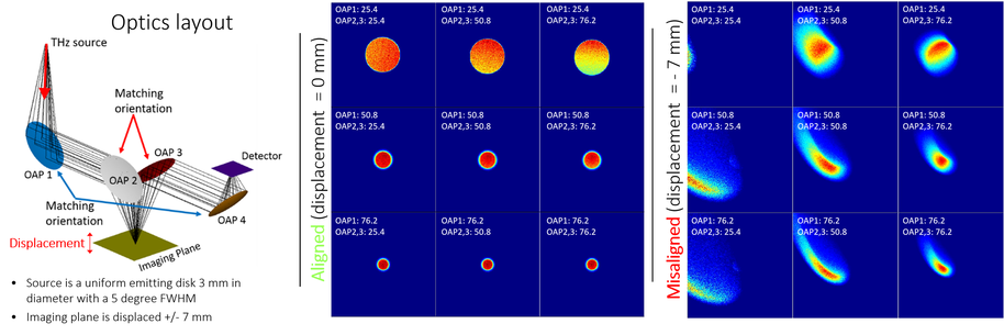 Quasi-optical research