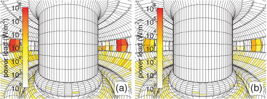 ASCOT predictions of the heat loads to ITER first wall components without (a) and with (b) ferromagnetic inserts. T. Kurki-Suonio, Nucl. Fusion 49 (2009) 095001.