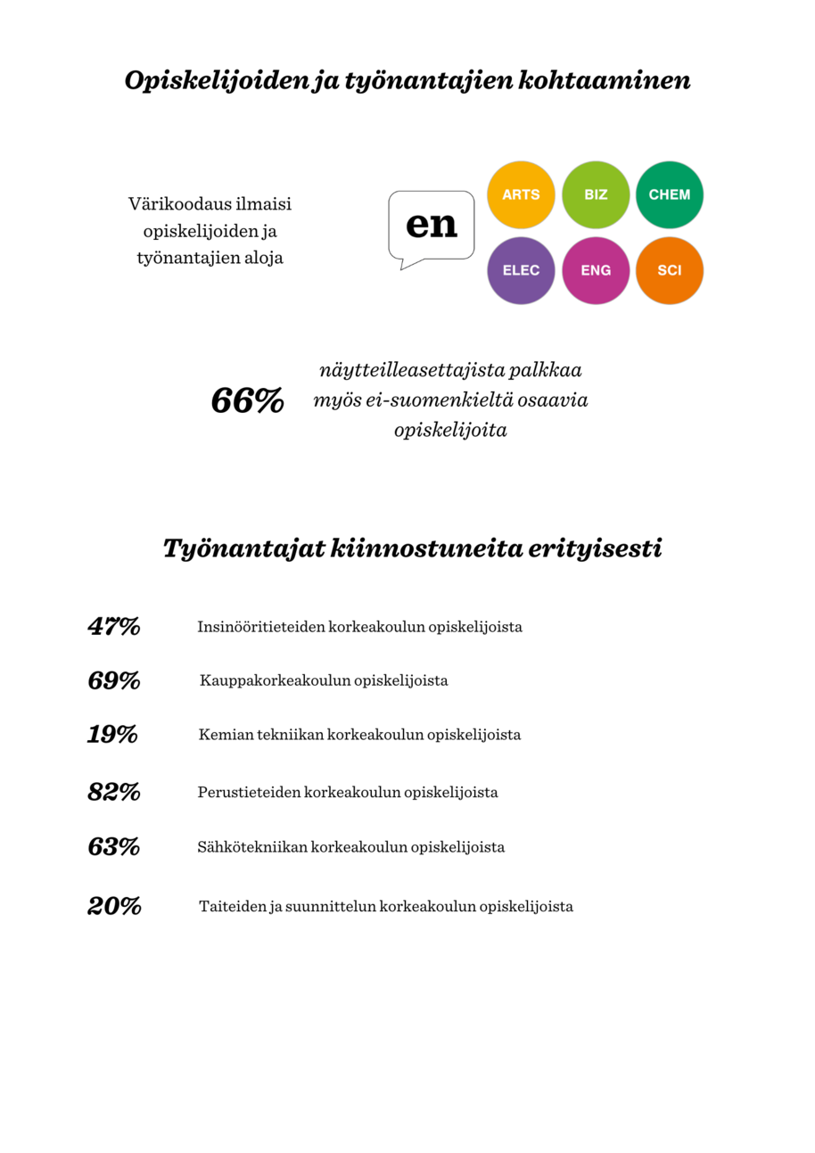 Aalto Talent Expo 2019 - info about the exhibitors