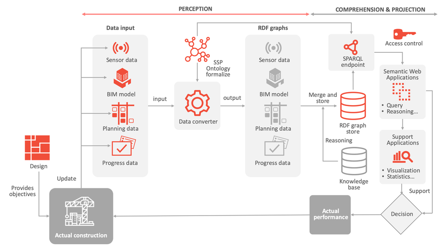 situational awareness