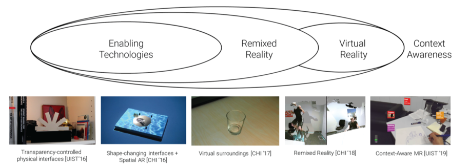 Guest Lecture image for David Lindlbauer's research on virtual surroundings