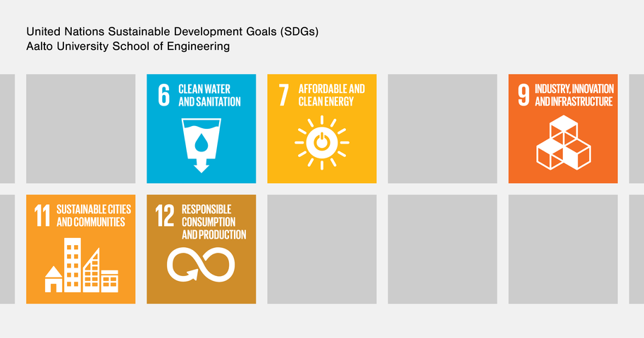 UN SDGs in the School of Engineering