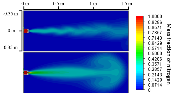 Simulated nitrogen flow out of the detector aperture