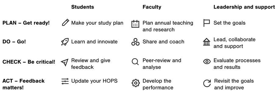 School of Electrical Engineering / PDCA table
