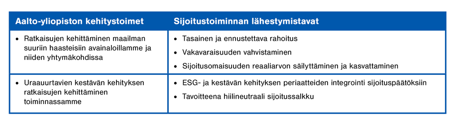 Sijoitustoiminnan vastuulliset lähestymistavat esitettynä taulukkomuodossa