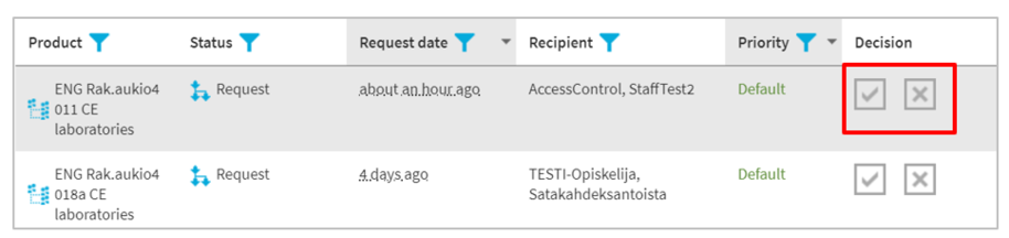 Työohje avainvastaaville