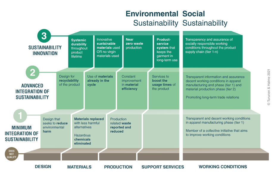 Shades of Green instrument