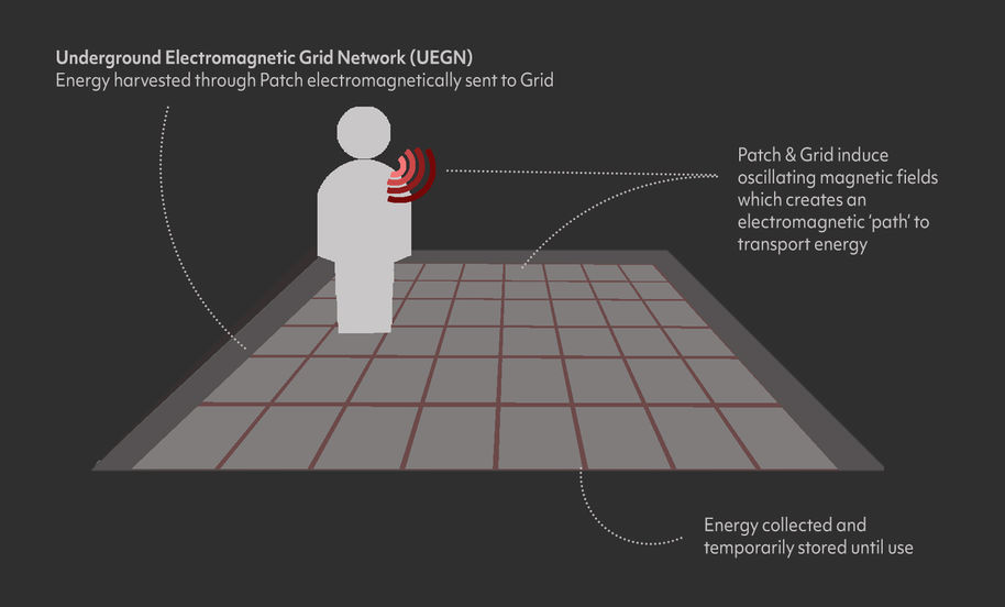 descriptive image of technology used in the Harlets Trials_02
