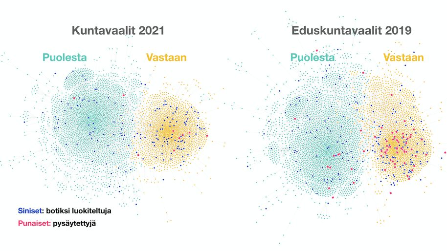 These two graphs illustrate how the amount of bots and frozen accounts had changed from 2019 to 2021.