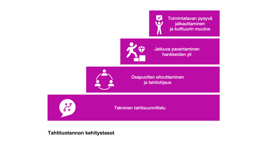 jatkuva-parantaminen