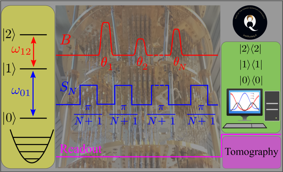 Figure of the experiment's protocol