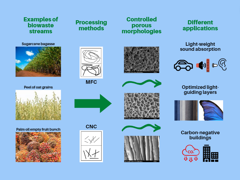 MMD FinnCERES Acoustics, BCN-ACU project, proposal image