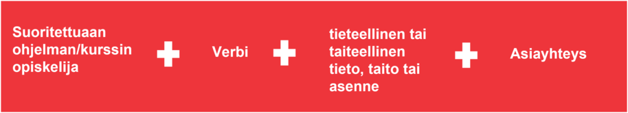 formula how to design intended learning outcomes