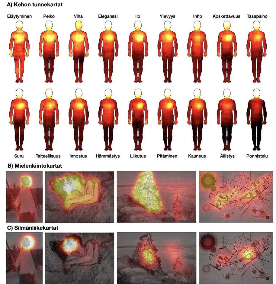 Illustrations on how we look at art pieces an on our eyes movement when looking at art