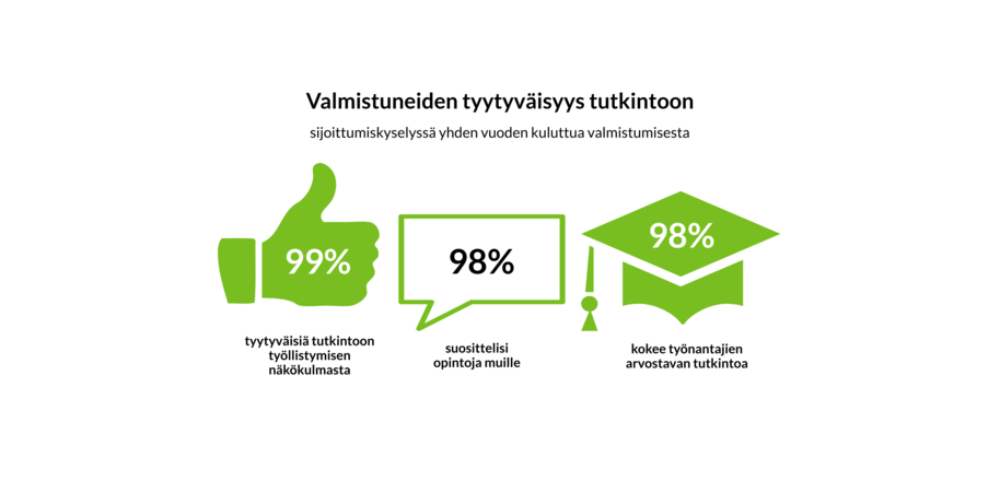 Tyytyväisyys tutkintoon