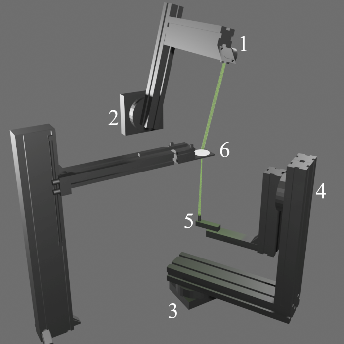 a scema of a gonio setup
