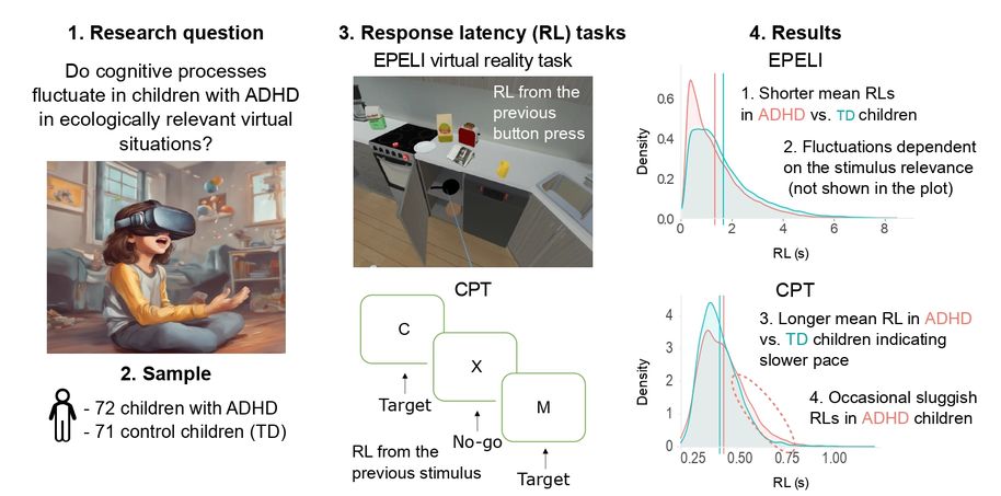 graphical abstract from Salmi et al. JAACAP OPEN 2023