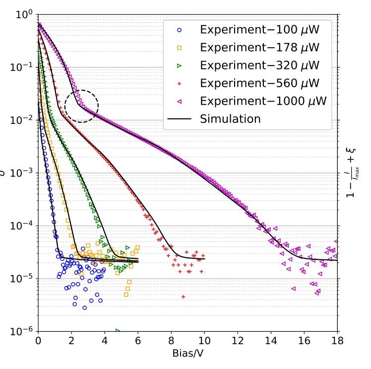 Fitted simulated IQD, δ (solid lines on primary axis) with experimental data at 488 nm.