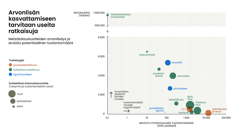metsäbiotalouden kuva