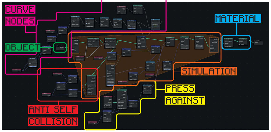 Control panel in a 3D software
