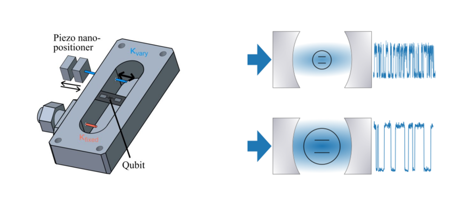 AQPseminar (Dr. András Vukics (Wigner Research Centre for Physics))