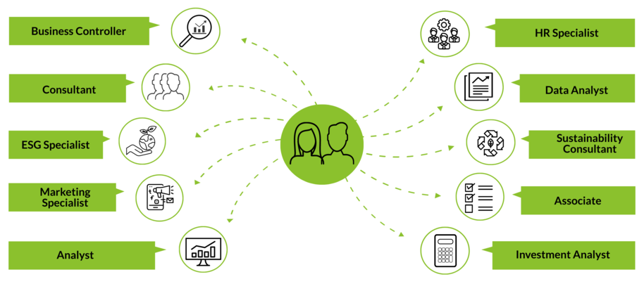 Picture shows different titles of graduates, including HR Specialist, Analyst, and Sustainability Consultant.