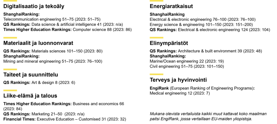 Musta tausta, jossa kolme pystysuoraa saraketta lyhyitä keltaisia viivoja tasaisin välein.