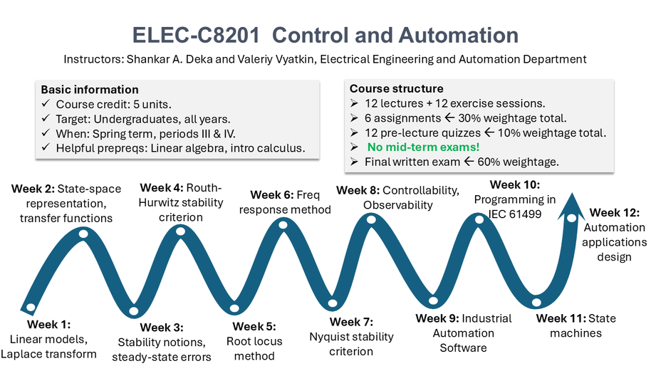 Course description for control and automation