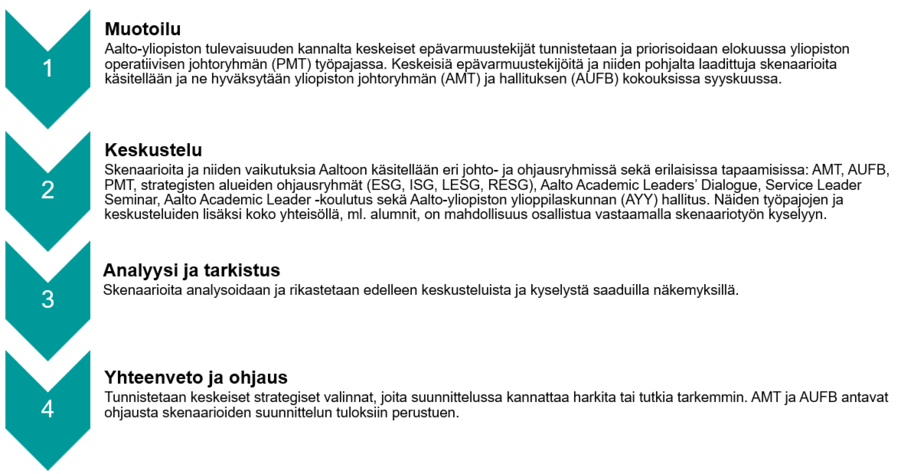 Työskentelymenetelmämme