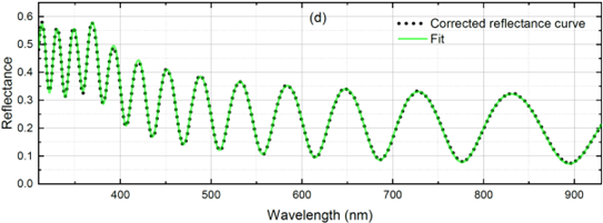 Graph showing reflectance vs wavelength with a corrected reflectance curve in black dots and a fit in green line.