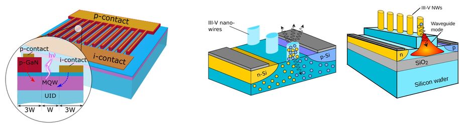 Diffusion Driven Devices (DDS)