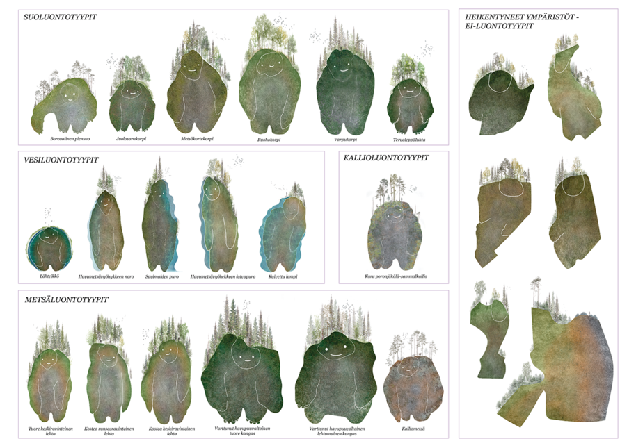 Kuvitus erilaisista Suomen luontotyypeistä vihreillä ja ruskeilla hahmoilla, joiden päällä on puita.