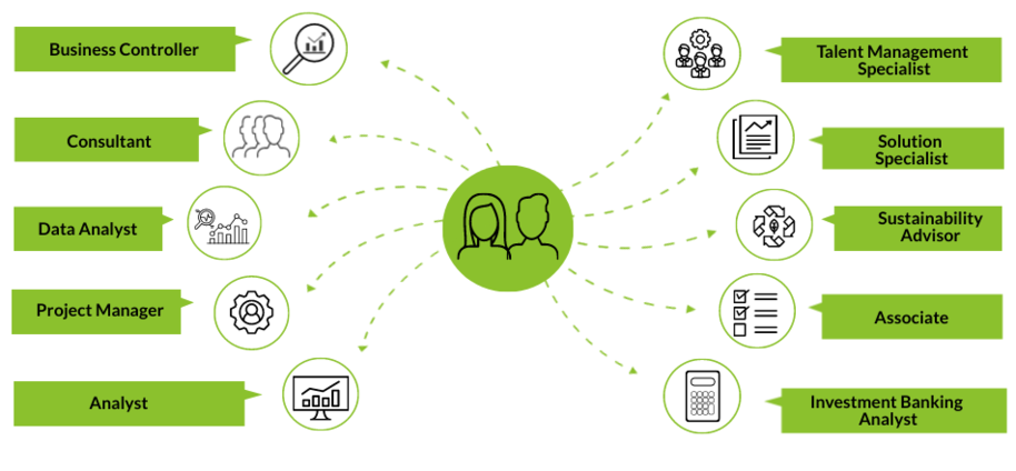 Infografiikka valmistuneiden titteleistä 