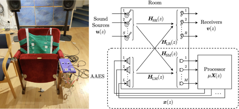 Collective Experience of Music Performances with Augmented Acoustics
