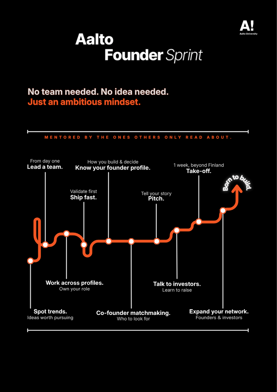 Black Aalto Founder Sprint poster with white text and orange growth path showing steps from team lead to take-off.