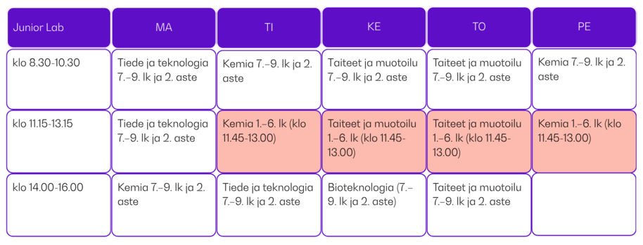 Junior Labin viikkolukujärjestysruudukko.