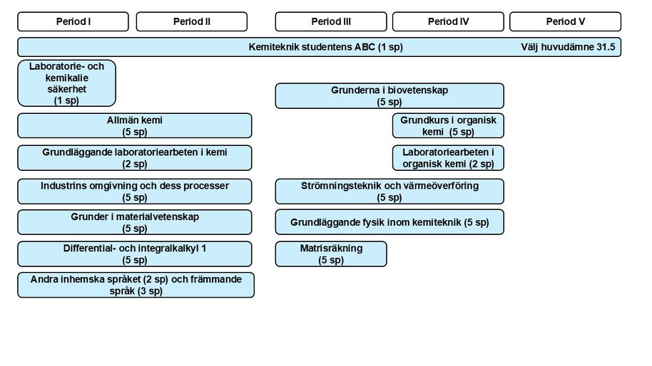 Modelläsordning 2026
