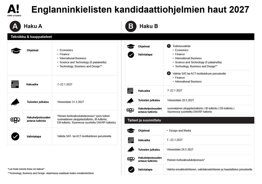 Kaavio, jossa kuvataan Aalto-yliopiston 2027 englanninkielisten kandiohjelmien haut A ja B ja niiden aikataulut.