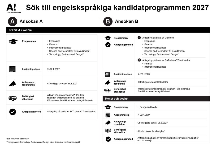 Schema som jämför ansökningar A och B till de engelskspråkiga kandidatprogrammen i Aalto-universitetet för 2027.