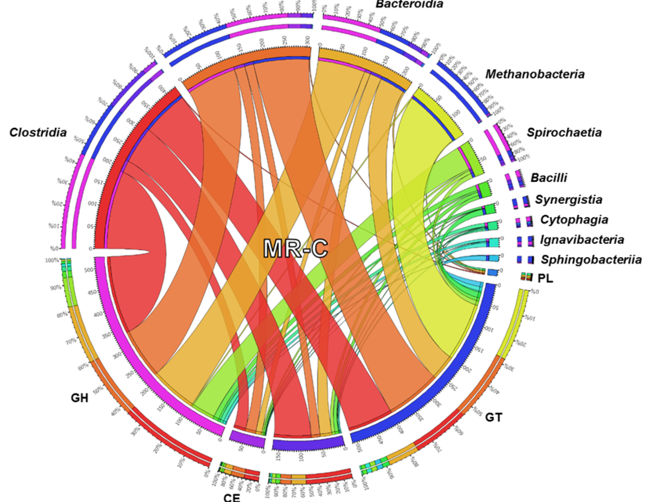 CHEM/BIO/Protein technology group_bioinformatics research