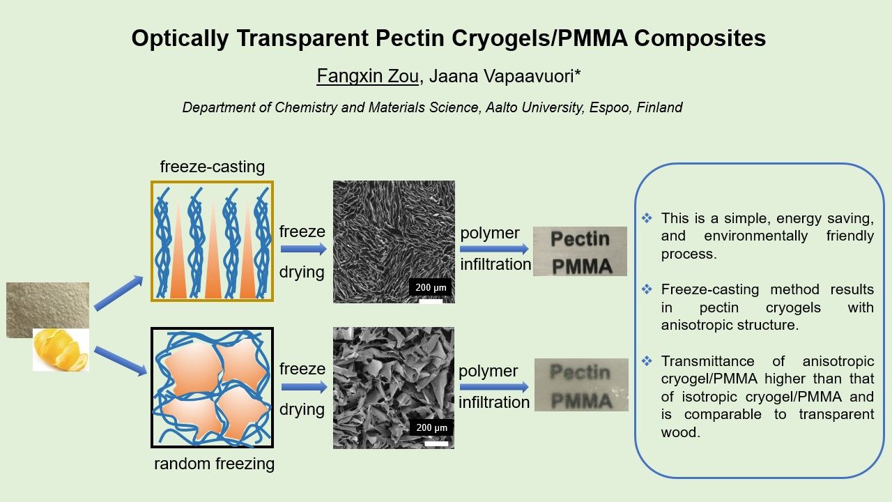 CHEM Research Day pitching slide (Fangxin Zou) 2021.jpg