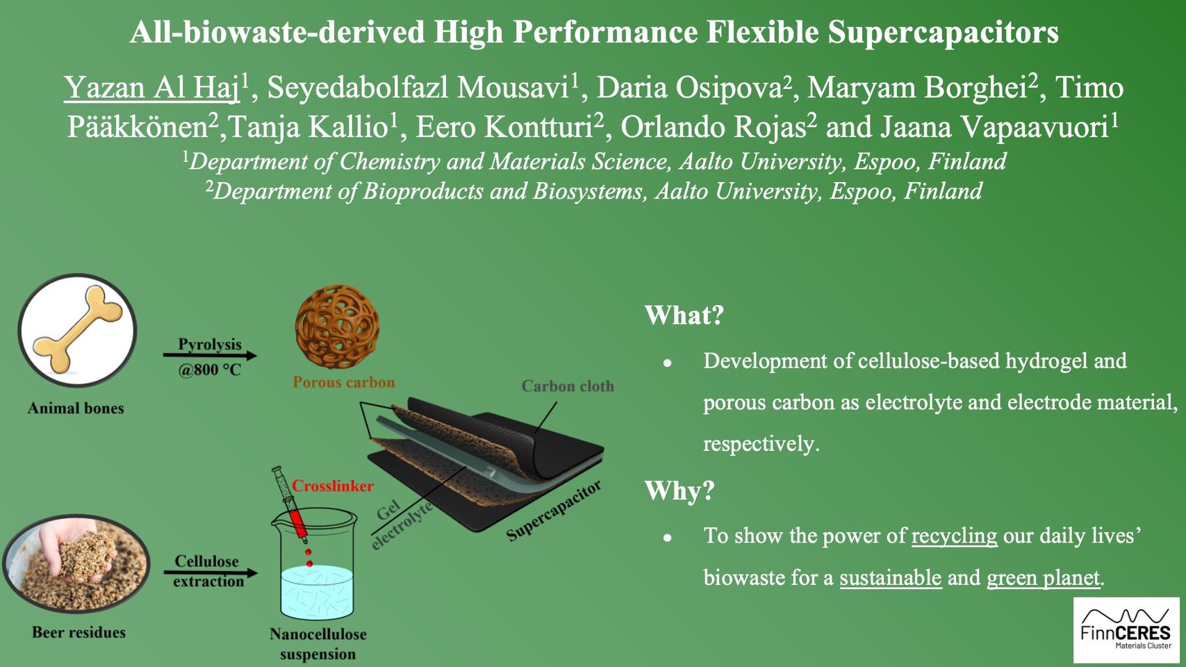 CHEM Research Day pitching slide (Yazan Al Haj) 2021.jpg